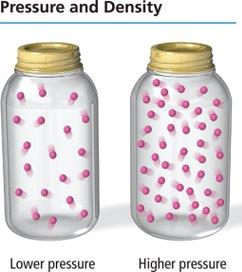 Pressure and density comparison in jars
