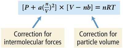 Van der Waals equation: full form