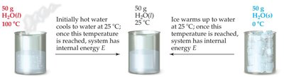 Diagram showing change in internal energy