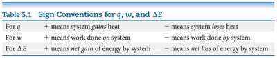 Table of sign conventions for q, w, and ΔE