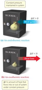 Diagram showing endothermic and exothermic reactions