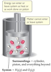 System and surroundings in a cylinder-piston setup