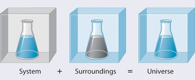 System, surroundings, and universe