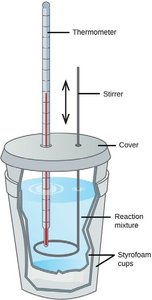 Coffee-cup calorimeter