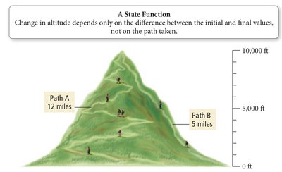 State function illustrated with mountain paths
