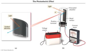 Photoelectric effect apparatus