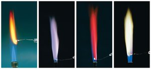 Flame tests for different elements