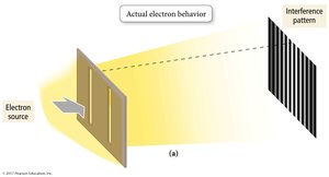 Electron diffraction pattern