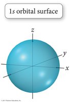 1s orbital surface