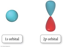 Wave function phases
