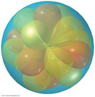 Spherical distribution of orbitals in an atom