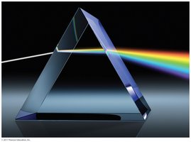 Prism dispersing white light into a spectrum