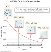 Half-life for a first-order reaction