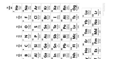 Periodic table section