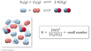 Small K value, reactant-favored equilibrium