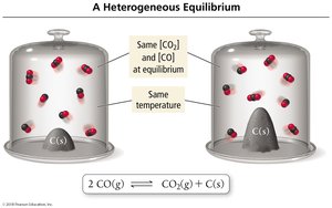 Heterogeneous equilibrium with solid carbon