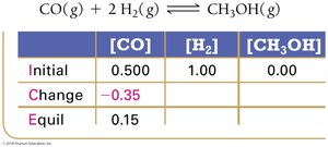 ICE table with equilibrium concentrations