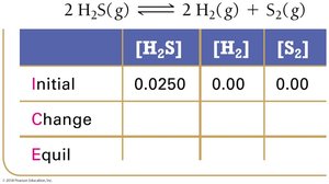ICE table for H2S decomposition