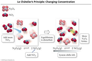 Le Châtelier's principle: changing concentration