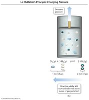 Le Châtelier's principle: decreasing pressure