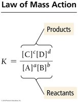 Law of mass action formula