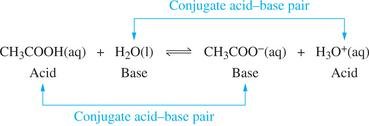 Acetic acid and water conjugate acid-base pair