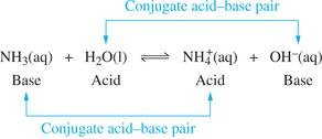 Ammonia and water conjugate acid-base pair