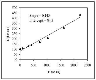 Second-order plot for t-BuCl