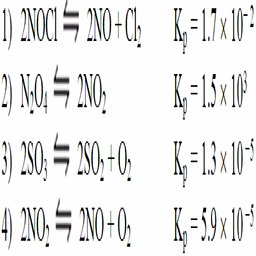 List of reactions with Kp values