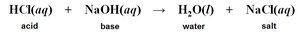 Neutralization reaction between HCl and NaOH