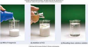 Milk of magnesia neutralization with HCl