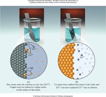 Molecular view of Zn and Cu2+ redox reaction
