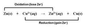 Oxidation and reduction half-reactions