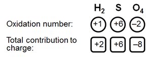 Assigning oxidation numbers in H2SO4
