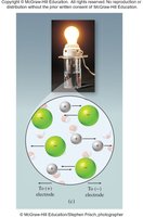 Strong electrolyte solution with light bulb glowing and ions present