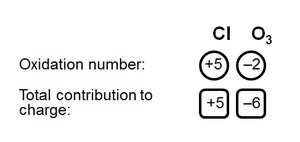 Assigning oxidation numbers in ClO3-