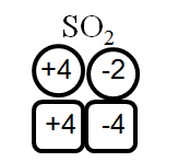 Assigning oxidation numbers in SO2