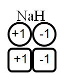 Assigning oxidation numbers in NaH