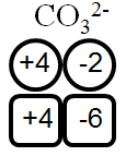 Assigning oxidation numbers in CO3^2-