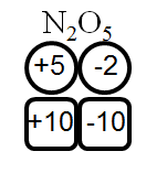 Assigning oxidation numbers in N2O5