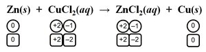 Displacement reaction of Zn and Cu2+