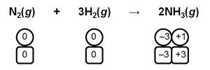 Combination redox reaction