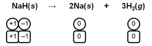 Decomposition redox reaction