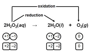 Disproportionation reaction