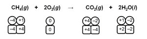 Combustion reaction