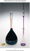 Dilution process with volumetric flask