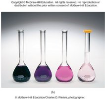 Dilution process with volumetric flask and pipet