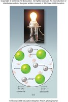 Table of strong acids and their ionization equations