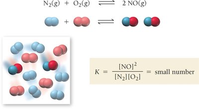 Small equilibrium constant example