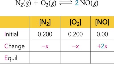 ICE table with changes in terms of x